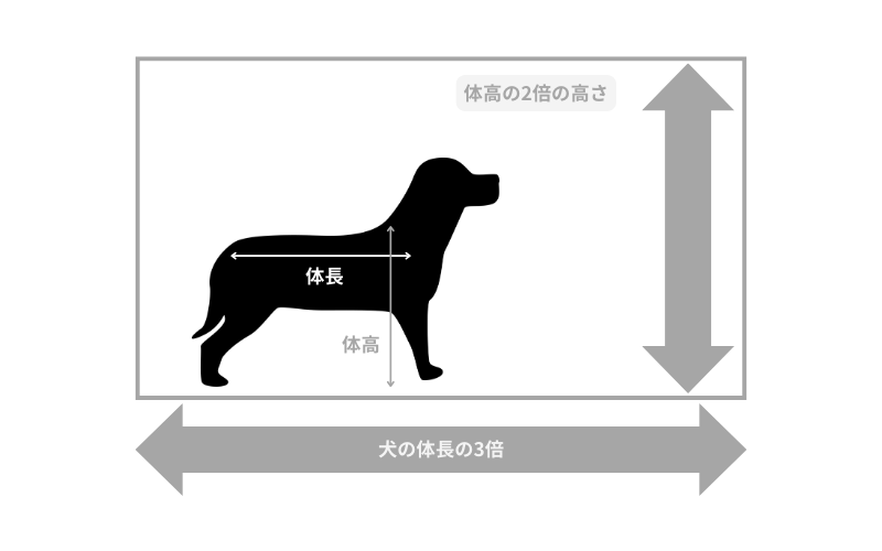 サークルのサイズの選び方