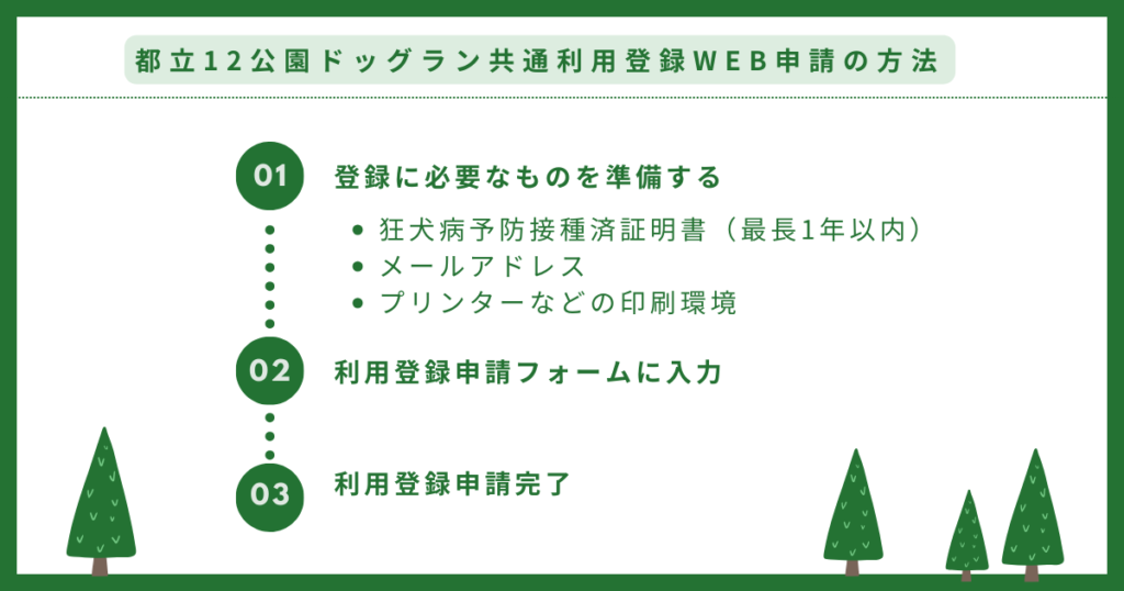 都立12公園ドッグラン共通利用登録WEB申請の方法