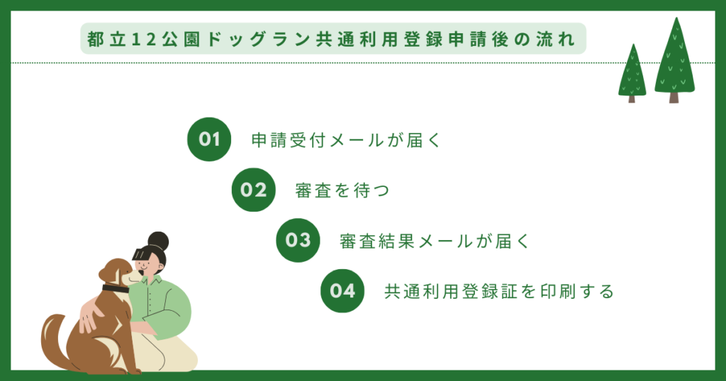 都立12公園ドッグラン共通利用登録申請後の流れ