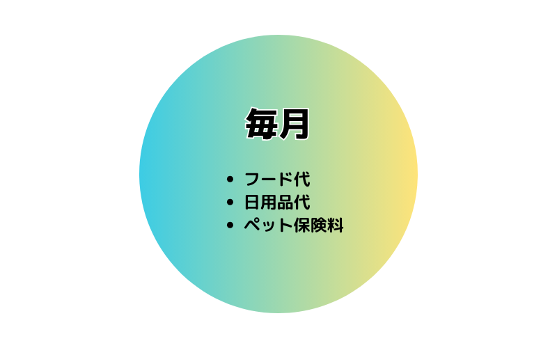 毎月かかる飼育費用