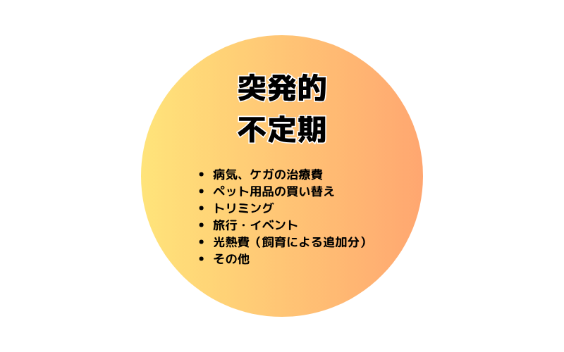 突発的・不定期でかかる飼育費用