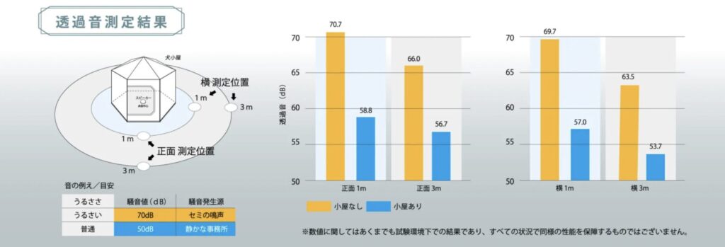 SHAoooN!の透過音測定結果